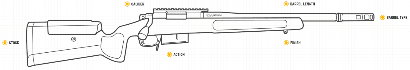 Gladius